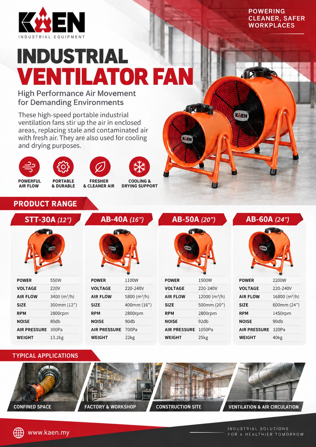 KAEN 20″ Industrial Ventilator AB-50A - Image 3